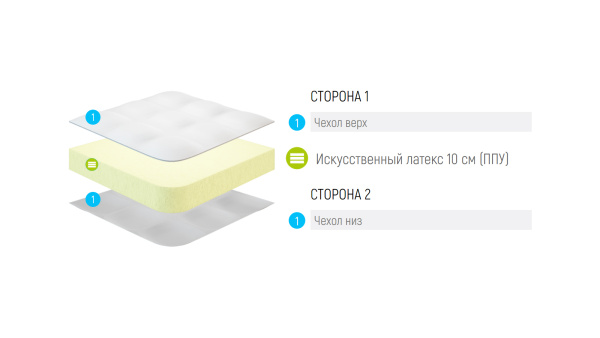 Наматрасник Lonax LX 10
