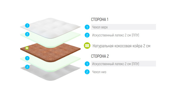 Наматрасник Lonax Cocos Dual ППУ 6