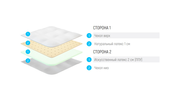 Наматрасник Lonax LX Comfort 3